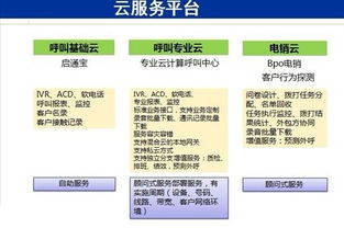 联络中心与BPO行业生态全景 标准、培训、外包与资讯平台