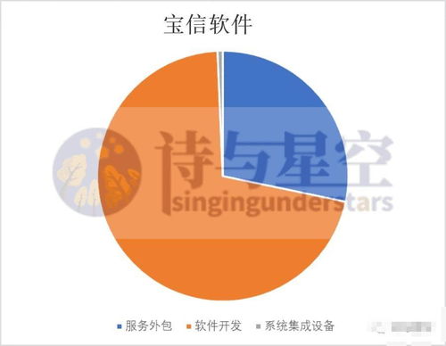 工业元宇宙浪潮下的机遇与挑战 聚焦宝信软件外包服务与关联交易