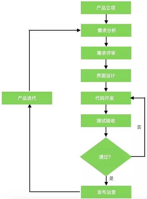 北京软件外包服务 优势、选择策略与未来展望