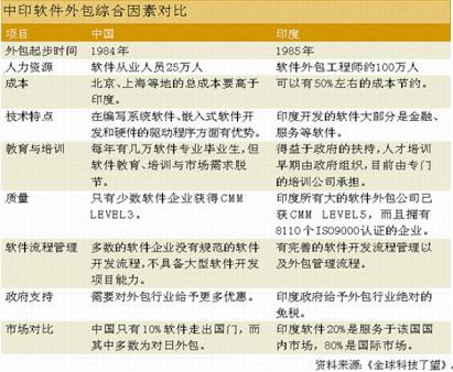 软件外包新浪潮 并购冲动下的生态重构与机遇