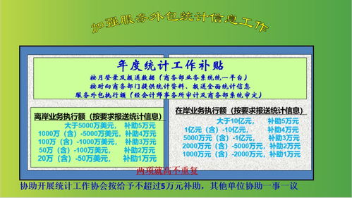 福州市出台新规促进服务外包产业发展，软件外包服务型企业迎来新福利