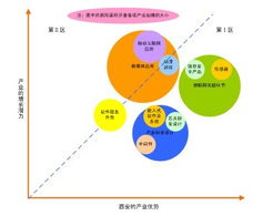 西安高新技术产业开发区门户网站软件外包服务 助力数字化升级与创新发展